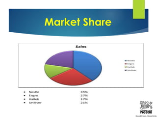 Market Share
 