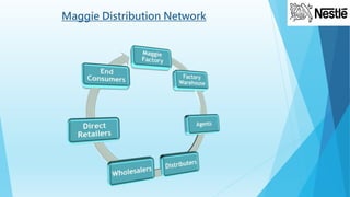 Maggie Distribution Network
 