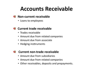 Accounts Receivable 
Non-current receivable 
• Loans to employees 
Current trade receivable 
• Trades receivable 
• Amount due from related companies 
• Amount due from associate 
• Hedging insttruments 
Current non-trade receivable 
• Amount due from subsidiaries 
• Amount due from related companies 
• Other receivables, deposits and prepayments. 
 
