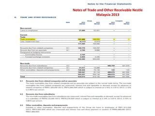 Notes of Trade and Other Receivable Nestle 
Malaysia 2013 
 