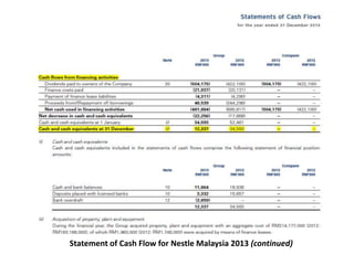 Statement of Cash Flow for Nestle Malaysia 2013 (continued) 
 