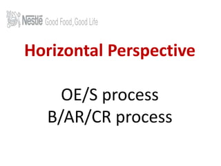 Horizontal Perspective 
OE/S process 
B/AR/CR process 
 