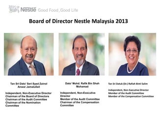 Board of Director Nestle Malaysia 2013 
Tan Sri Dato’ Seri Syed Zainol 
Anwar Jamalullail 
Independent, Non-Executive Director 
Chairman of the Board of Directors 
Chairman of the Audit Committee 
Chairman of the Nomination 
Committee 
Dato’ Mohd. Rafik Bin Shah 
Mohamad 
Independent, Non-Executive 
Director 
Member of the Audit Committee 
Chairman of the Compensation 
Committee 
Tan Sri Datuk (Dr.) Rafiah Binti Salim 
Independent, Non-Executive Director 
Member of the Audit Committee 
Member of the Compensation Committee 
 