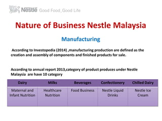 Nature of Business Nestle Malaysia 
Manufacturing 
According to Investopedia (2014) ,manufacturing production are defined as the 
creation and assembly of components and finished products for sale. 
According to annual report 2013,category of product produces under Nestle 
Malaysia are have 10 category 
Dairy Milks Beverages Confectionery Chilled Dairy 
Maternal and 
Infant Nutrition 
Healthcare 
Nutrition 
Food Business Nestle Liquid 
Drinks 
Nestle Ice 
Cream 
 