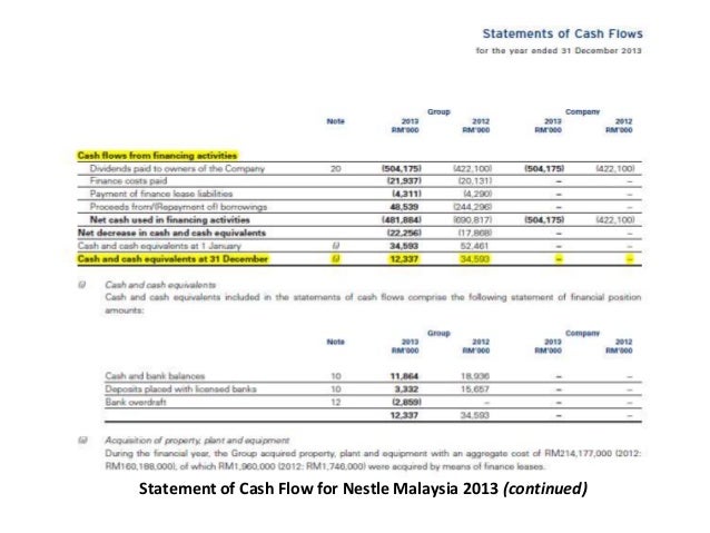 Nestle Organizational Chart In Malaysia