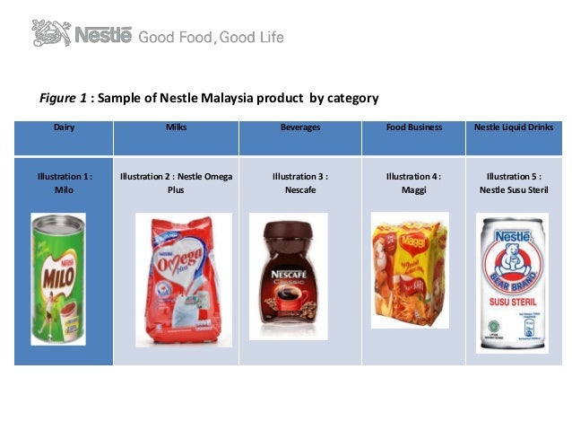 Nestle Malaysia Berhad