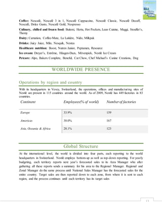 13
Coffee: Nescafé, Nescafé 3 in 1, Nescafé Cappuccino, Nescafé Classic, Nescafé Decaff,
Nescafé, Dolce Gusto, Nescafé Gold, Nespresso
Culinary, chilled and frozen food: Buitoni, Herta, Hot Pockets, Lean Cuisine, Maggi, Stouffer's,
Thomy
Dairy: Carnation, Coffee‐Mate, La Laitière, Nido, Milkpak
Drinks: Juicy Juice, Milo, Nesquik, Nestea
Healthcare nutrition: Boost, Nutren Junior, Peptamen, Resource
Ice cream: Dreyer’s, Extrême, Häagen‐Dazs, Mövenpick, Nestlé Ice Cream
Petcare: Alpo, Bakers Complete, Beneful, Cat Chow, Chef Michael’s Canine Creations, Dog
WORLDWIDE PRESENCE
Operations by region and country
With its headquarters in Vevey, Switzerland, the operations, offices and manufacturing sites of
Nestlé are present in 115 countries around the world. As of 2009, Nestlé has 449 factories in 83
countries.
Continent Employees(% of world) Numberof factories
Europe 33.9% 159
Americas 38.0% 167
Asia, Oceania & Africa 28.1% 123
Global Structure
At the international level, the world is divided into four parts, each reporting to the world
headquarters in Switzerland. Nestlé employs bottom-up as well as top-down reporting. For yearly
budgeting, each territory reports next year’s forecasted sales to its Area Manager who after
gathering all these reports sends a summary for his area to the Regional Manager. Regional and
Zonal Manager do the same process until National Sales Manager has the forecasted sales for the
entire country. Target sales are then reported down to each zone, from where it is sent to each
region, and the process continues until each territory has its target sales
 