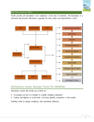 40
Job Description (JDs)
Nestle provide job description to its employees at the time of selection. Job description is a
document that provides information regarding the tasks, duties and responsibilities of job.
Information system Strategy Nestle Pk (MilkPak)
Information system that Nestle use is Globe for
 Leveraging our size as a strength in a rapidly changing enjoinment
 Uniting and aligning us on the inside to be more globally competitive on the outside
Enabling nestle to manage complexity with operational efficiency
 