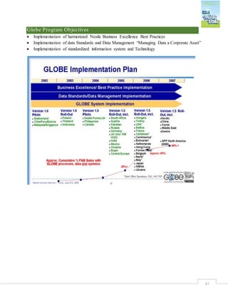 41
Globe Program Objectives
 Implementation of harmonized Nestle Business Excellence Best Practices
 Implementation of data Standards and Data Management “Managing Data a Corporate Asset”
 Implementation of standardized information system and Technology
 