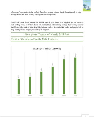 57
of company’s reputation in the market. Therefore, an ideal balance should be maintained in order
to keep it matched with industry average or with competitors.
Nestle Milk pack should manage its payable days at prior bases if its suppliers are not ready to
wait for long period of 27 days. But if it is well matched with industry average then we may assume
that Nestle Milk pack as being in a Milk industry, collect its receivables earlier and pay its bill in
long credit periods; margin provided by its suppliers.
Five years Trends of Nestle MilkPak
Trend of the sales of Nestle Milk Products
28543
33130
42476
51859
66038
69412
2 0 0 8 2 0 0 9 2 0 1 0 2 0 1 1 2 0 1 2 2 0 1 3
SALES(RS. IN MILLIONS)
 