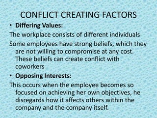 CONFLICT CREATING FACTORS
• Differing Values:
The workplace consists of different individuals
Some employees have strong beliefs, which they
are not willing to compromise at any cost.
These beliefs can create conflict with
coworkers
• Opposing Interests:
This occurs when the employee becomes so
focused on achieving her own objectives, he
disregards how it affects others within the
company and the company itself.

 