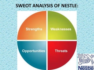 SWEOT ANALYSIS OF NESTLE:

 