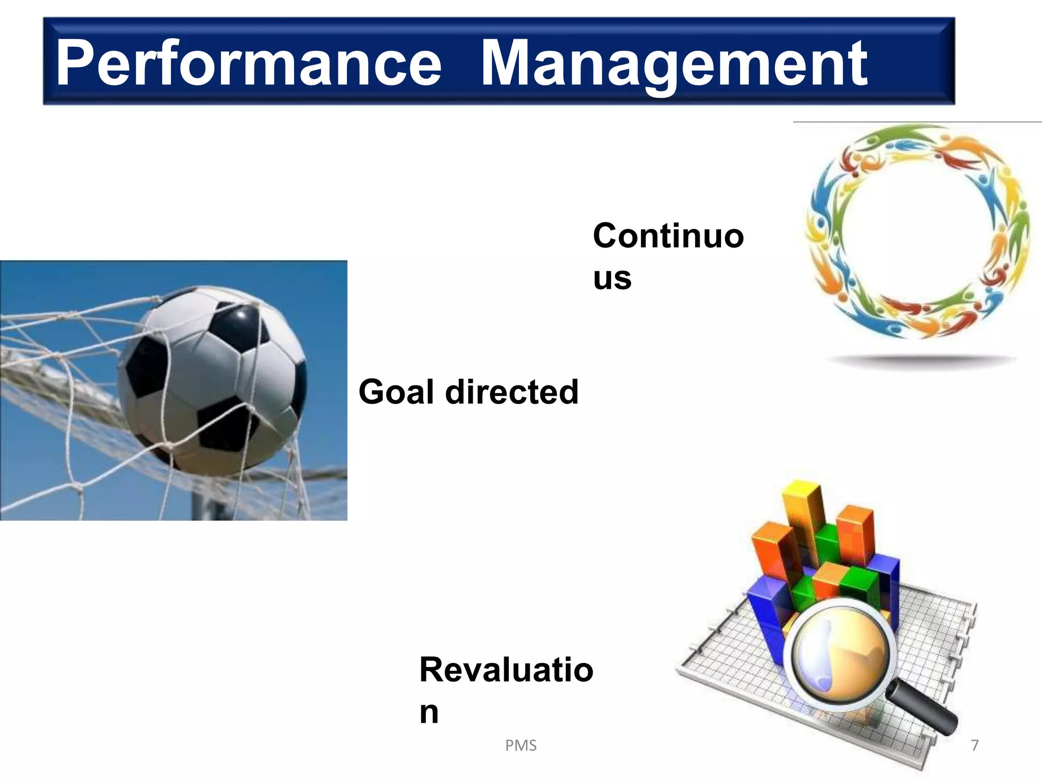 Performance Management
Continuo
us
Goal directed
Revaluatio
n
7PMS
 