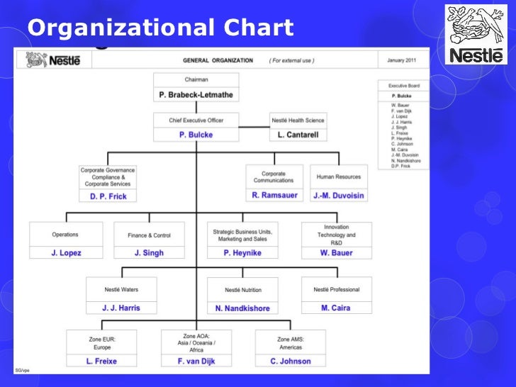 nestle organizational structure Running in parallel to this structure is a regional organization that divides the world into five major geographical zones why nestle’s philosophy. nestle organizational structure Running in parallel to this structure is a regional organization that divides the world into five major geographical zones why nestle’s philosophy.