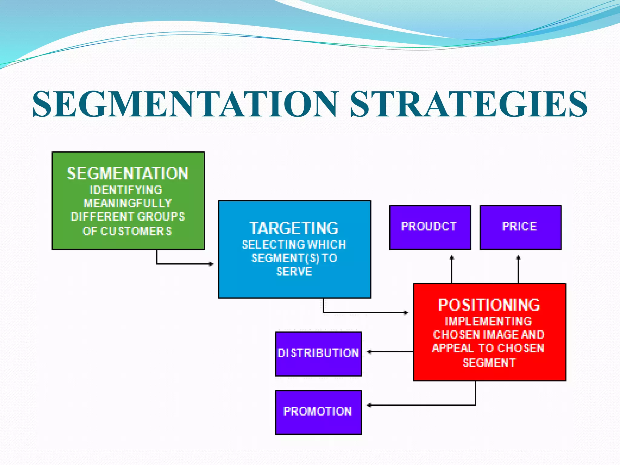 SEGMENTATION STRATEGIES
 