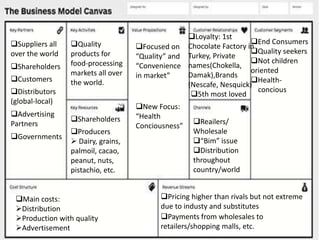 Suppliers all
over the world
Shareholders
Customers
Distributors
(global-local)
Advertising
Partners
Governments

Quality
products for
food-processing
markets all over
the world.

Loyalty: 1st
End Consumers
Focused on Chocolate Factory in
Quality seekers
“Quality” and Turkey, Private
Not children
“Convenience names(Chokella,
oriented
Damak),Brands
in market”
Health(Nescafe, Nesquick)
concious
5th most loved

Shareholders

New Focus:
“Health
Conciousness”

Producers
 Dairy, grains,
palmoil, cacao,
peanut, nuts,
pistachio, etc.

Main costs:
Distribution
Production with quality
Advertisement

Reailers/
Wholesale
“Bim” issue
Distribution
throughout
country/world

Pricing higher than rivals but not extreme
due to industy and substitutes
Payments from wholesales to
retailers/shopping malls, etc.

 