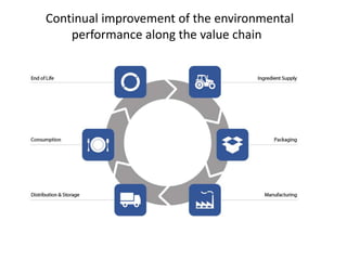 Continual improvement of the environmental
performance along the value chain

 