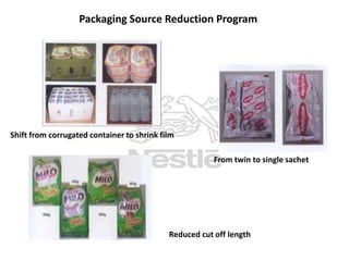 Packaging Source Reduction Program

Shift from corrugated container to shrink film
From twin to single sachet

Reduced cut off length

 