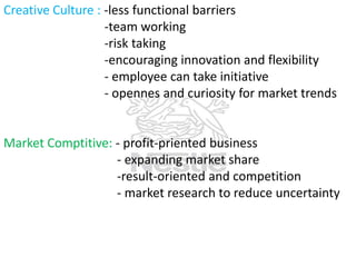 Creative Culture : -less functional barriers
-team working
-risk taking
-encouraging innovation and flexibility
- employee can take initiative
- opennes and curiosity for market trends

Market Comptitive: - profit-priented business
- expanding market share
-result-oriented and competition
- market research to reduce uncertainty

 