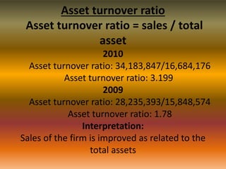 Asset turnover ratio
Asset turnover ratio = sales / total
asset
2010
Asset turnover ratio: 34,183,847/16,684,176
Asset turnover ratio: 3.199
2009
Asset turnover ratio: 28,235,393/15,848,574
Asset turnover ratio: 1.78
Interpretation:
Sales of the firm is improved as related to the
total assets

 