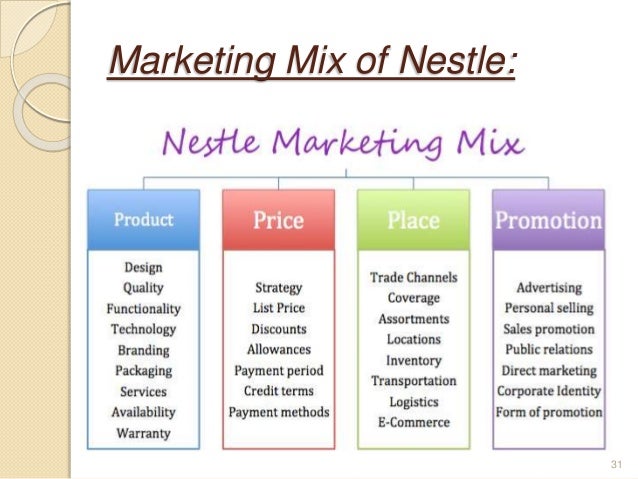 nestle advertising strategies Global business strategy nestle’s kit kat aspires to be a it was used on the very first television advertising by the brand and ever since has been a. nestle advertising strategies Global business strategy nestle’s kit kat aspires to be a it was used on the very first television advertising by the brand and ever since has been a.