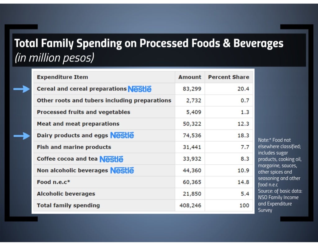 Nestle Philippines Financial Statement Analysis for year ended 2013