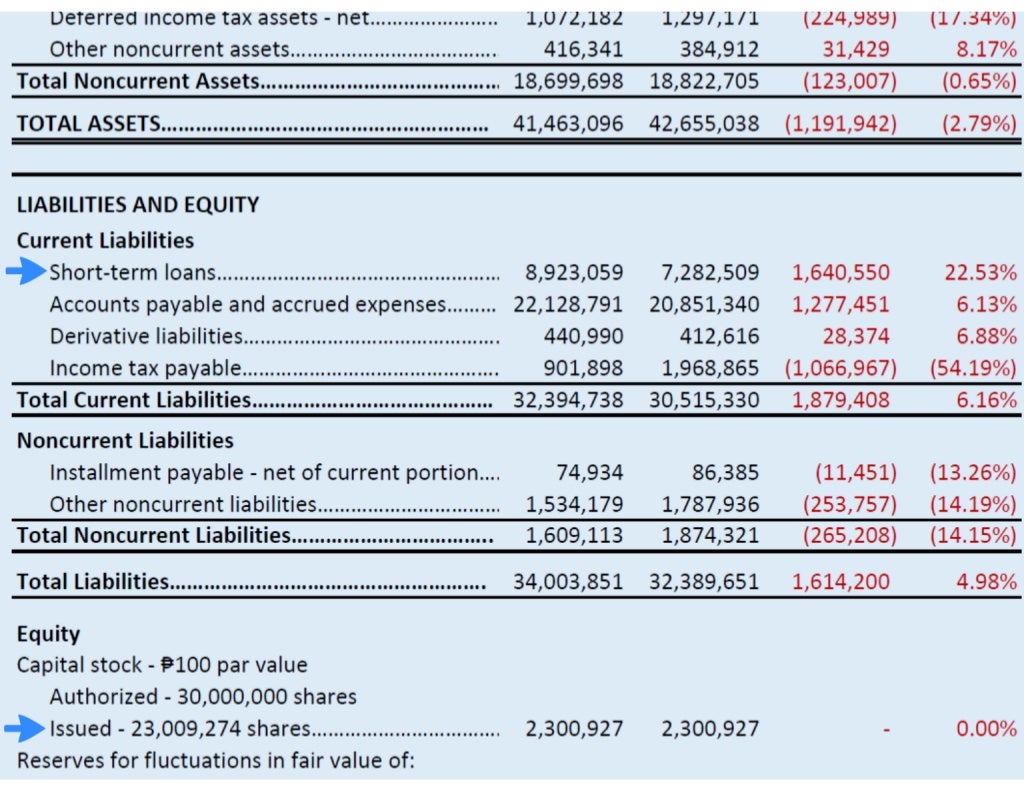 Nestle Philippines Financial Statement Analysis for year ended 2013