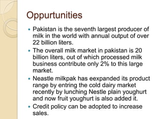 Oppurtunities
 Pakistan is the seventh largest producer of
milk in the world with annual output of over
22 billion liters.
 The overall milk market in pakistan is 20
billion liters, out of which processed milk
business contribute only 2% to this large
market.
 Neastle milkpak has eexpanded its product
range by entring the cold dairy market
recently by lunching Nestle plain youghurt
and now fruit youghurt is also added it.
 Credit policy can be adopted to increase
sales.
 