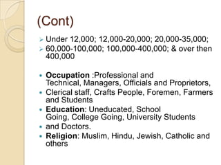 (Cont)
 Under 12,000; 12,000-20,000; 20,000-35,000;
 60,000-100,000; 100,000-400,000; & over then
400,000
 Occupation :Professional and
Technical, Managers, Officials and Proprietors,
 Clerical staff, Crafts People, Foremen, Farmers
and Students
 Education: Uneducated, School
Going, College Going, University Students
 and Doctors.
 Religion: Muslim, Hindu, Jewish, Catholic and
others
 