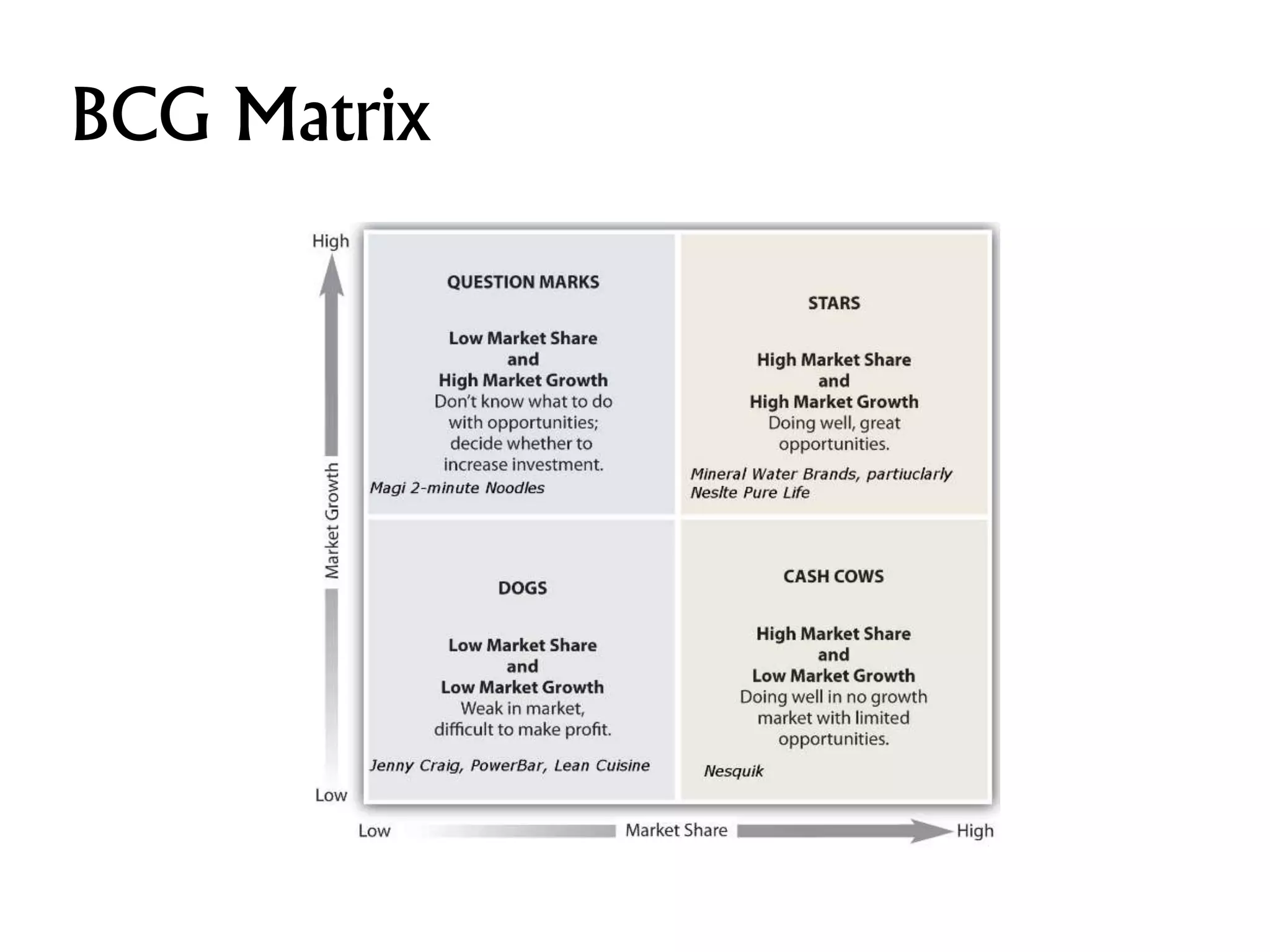 BCG Matrix