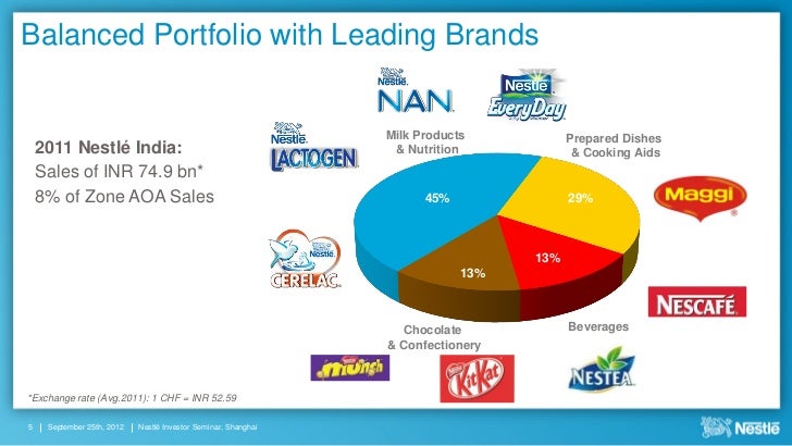 Nestlé in India winning in the new reality