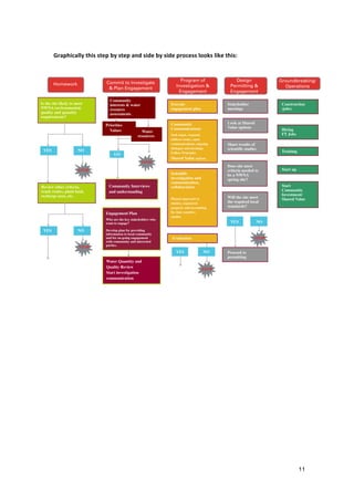  
Graphically	
  this	
  step	
  by	
  step	
  and	
  side	
  by	
  side	
  process	
  looks	
  like	
  this:	
  
	
  




	
  	
  	
  	
  	
  	
  	
  	
  	
  	
  	
  
	
  
	
  
	
  
	
  




                                                                                                                  11
 