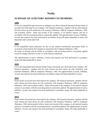 Nestly
SUMMARY OF AUDUTORS’ REPORTS TO MEMBERS:
2008
It was also unqualified report because no ambiguity was find in financial documents.Proper books of
accounts have been kept by the company. The financial statements together with the notes thereon
has been drawn up with conformity with insurance Ordinance, 2000 & companies Ordinance, 1984,
and accurately reflects books and records of the company, in all material respects ,and are in
accordance with the accounting policies consistently applied. The apportionment of assets, liabilities,
revenue and expenses has been performed in accordance along with Zakat deductible at source and
deposited under central zakat fund.

2009
It was unqualified report statements are free of any material misstatement and proper books of
account have been kept by the Company as required by the Companies Ordinance, 1984.
the books of account and are further in accordance with accounting policies consistently applied
except for change referred to in note 2.1 to the financial statements.
The apportionment of assets, liabilities, revenue and expenses has been performed in accordance
along with Zakat deductible at source.

2010
It was also unqualified report because Proper books of accounts have been kept by the company. The
financial statements together with the notes thereon has been drawn up with conformity with
insurance Ordinance, 2000 & companies Ordinance, 1984, The apportionment of assets, liabilities,
revenue and expenses has been performed in accordance along with Zakat deductible at source.

2011
Proper books of accounts have been kept by the company. The financial statements together with the
notes thereon has been drawn up with conformity with insurance Ordinance, 2000 & companies
Ordinance, 1984, and accurately reflects books and records of the company, in all material respects
,and are in accordance with the accounting policies consistently applied. The apportionment of assets,
liabilities, revenue and expenses has been performed in accordance along with Zakat deductible at
source.

2012
Proper books of accounts have been kept by the company. The financial statements together with the
notes thereon has been drawn up with conformity with insurance Ordinance, 2000 & companies
Ordinance, 1984, and accurately reflects books and records of the company, in all material respects
and are in accordance with the accounting policies consistently applied. The apportionment of assets,
liabilities, revenue and expenses has been performed in accordance along with Zakat deductible at
source.

 
