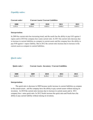 Liquidity ratios:

Current ratio=
2008
1.07:1

Current Assets/ Current Liabilities
2009
0.85:1

2010
0.85:1

2011
0.80:1

2012
0.85:1

Interpretation:
In 2009 the current ratio has increasing trend, and the nestle has the ability to pay 0.85 against 1
rupees and in 2010 the company have same current ratio. In 2011 the current ratio decrease due
to increase in current liabilities as compare to current assets and the company have the ability to
pay 0.80 against 1 rupees liability. But in 2012 the current ratio increase due to increase in the
current assets as compare to current liabilities.

Quick ratio:

Quick ratio =

2008
0.60:1

Current Assets –Inventory / Current Liabilities

2009
0.37:1

2010
0.38:1

2011
0.38:1

2012
0.44:1

Interpretation:
The quick ratio is decrease in 2009 because nestle increase in current liabilities as compare
to the current assets , and the company have the ability to pay current assets without relying on
inventory . In 2010 the current ratio increase due to increase in current assets and in 2011
company have same quick ratio. In 2012 Nestle increase the quick ratio and Nestle have the
ability to pay current liability without relying on inventory.

 