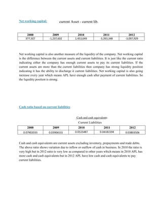 Net working capital:

current Asset - current lib.

2008

2009

2010

2011

2012

377,507

-1,237,602

1,453,649

-3,393,348

-3,097,929

Net working capital is also another measure of the liquidity of the company. Net working capital
is the difference between the current assets and current liabilities. It is just like the current ratio
indicating either the company has enough current assets to pay its current liabilities. If the
current assets are more than the current liabilities then company has strong liquidity position
indicating it has the ability to discharge it current liabilities. Net working capital is also going
increase every year which means APL have enough cash after payment of current liabilities. So
the liquidity position is strong.

Cash ratio based on current liabilities

Cash and cash equivalents

Current Liabilities
2008

2009

2010

2011

2012

0.07902033

0.03906531

0.0515487

0.04181594

0.03803506

Cash and cash equivalents are current assets excluding inventory, prepayments and trade debts.
The above ratio shows variation due to inflow or outflow of cash in business. In 2010 the ratio is
very high but in 2012 ratio is very low as compared to other years which means in 2010 APL has
more cash and cash equivalents but in 2012 APL have low cash and cash equivalents to pay
current liabilities.

 