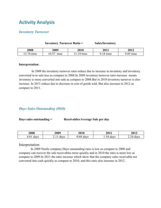 Activity Analysis
Inventory Turnover
Inventory Turnover Ratio =
2008
13.74 time

2009
10.57 time

2010
11.19 time

Sales/Inventory
2011
9.18 time

2012
9.85 time

Interpretation:
In 2008 the inventory turnover ratio reduce due to increase in inventory and inventory
converted in to sale less as compare to 2008.In 2009 inventory turnover ratio increase means
inventory is more converted into sale as compare to 2008.But in 2010 inventory turnover is also
increase. In 2011 reduce due to decrease in cost of goods sold. But also increase in 2012 as
compare to 2011.

Days Sales Outstanding (DIO)
Days sales outstanding =

2008
4.81 days

Receivables/Average Sale per day

2009
2.11 days

2010
0.88 days

2011
1.54 days

2012
2.24 days

Interpretation:
In 2009 Nestle company Days outstanding ratio is low as compare to 2008 and
company can recover the sale receivables more quickly and in 2010 the ratio is more low as
compare to 2009.In 2011 the ratio increase which show that the company sales receivable not
converted into cash quickly as compare to 2010, and this ratio also increase in 2012 .

 