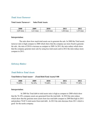 Total Asset Turnover
Total Assets Turnover=
2008
2.05 time

Sales/Total Assets
2009
2.21 time

2010
2.24 time

2011
1.84 time

2012
1.55 time

Interpretation:
The ratio show how mach total assets use to generate the sale. In 2009 the Total assets
turnover ratio is high compare to 2008 which show that the company use more fixed to generate
the sale , the ratio of 2010 is increase as compare to 2009. In 2011 the ratio reduce which show
that the company generate more sale by using less total assets and in 2012 the ratio reduce more
compare to 2011.

Solvency Ratios:

Total Debt to Total Assets
Total Debt to Total Assets=
2008
73.69%

(Total Debt/Total Assets)*100

2009
76.18%

2010
75.68%

2011
78.36%

2012
77.28%

Interpretation:
In 2009 the Total debt to total assets ratio is high as compare to 2008 which show
that the 76.18% company assets are generated from the total debt . In 2010 the ratio reduce
which show that the generate more assets from less total debt compare to 2009.But high in 2011
and produce 78.68 % total assets from total debt . In 2012 the ratio decrease from 2011 which is
good for the nestle company.

 