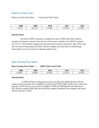 Return on Total Assets :
Return on Total Assets Ratio

2008
9.31%

= Net income/Total Assets

2009
16.17%

2010
17.92%

2011
13.27%

2012
11.53%

Interpretation:
The ratio of 2009 is increase as compare the ratio of 2008 which show that the
company net income is increase from the use of total assets .And the ratio of2010 is increase
16.17% to 17.92% and the company get more income by using its total assets .But in 2011 and
2012 the ratio is decreasing which show that the company use more debt on which the pay
interest that’s way its net income is decrease and the ratio.

Basic Earning Power Ratio :
Basic Earning Power Ratio =
2008
16.69%

2009
24.90%

(EBIT/Total Assets)*100
2010
27.05%

2011
21.47%

2012
19.28%

Interpretation:
In 2009 the Basic earnings power ratio is increase from 2008 that show that the
company total assets have the availability to generate the 24.90% EBIT and the ratio is also more
increase in 2010 which is every good as compare to 2008 and 2009.But the ratio decrease in
2011 that the company EBIT decrease which the company generated from company total assets
and also decrease in 2012.

 