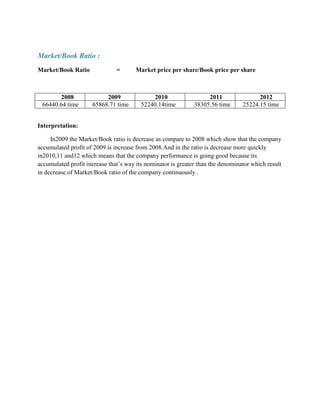 Market/Book Ratio :
Market/Book Ratio

2008
66440.64 time

=

2009
65868.71 time

Market price per share/Book price per share

2010
52240.14time

2011
38305.56 time

2012
25224.15 time

Interpretation:
In2009 the Market/Book ratio is decrease as compare to 2008 which show that the company
accumulated profit of 2009 is increase from 2008.And in the ratio is decrease more quickly
in2010,11 and12 which means that the company performance is going good because its
accumulated profit increase that’s way its nominator is greater than the denominator which result
in decrease of Market/Book ratio of the company continuously .

 