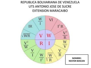 REPUBLICA BOLIVARIANA DE VENEZUELA
UTS ANTONIO JOSE DE SUCRE
EXTENSION MARACAIBO
NOMBRE:
NESTOR BOSCAN
 