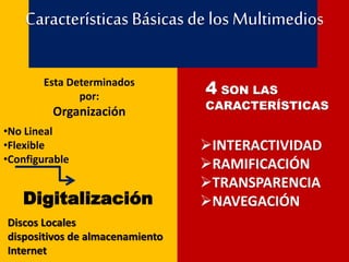 •No Lineal
•Flexible
•Configurable
Características Básicas de los Multimedios
Esta Determinados
por:
Organización
Digitalización
4 SON LAS
CARACTERÍSTICAS
INTERACTIVIDAD
RAMIFICACIÓN
TRANSPARENCIA
NAVEGACIÓN
Discos Locales
dispositivos de almacenamiento
Internet
 
