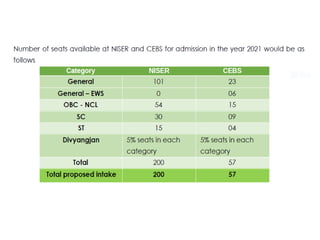 National Entrance Screening Test 2021 | PPTX