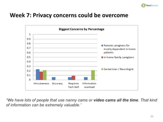 Week 7: Privacy concerns could be overcome
“We have lots of people that use nanny cams or video cams all the time. That ki...