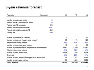 3-year revenue forecast
26
 