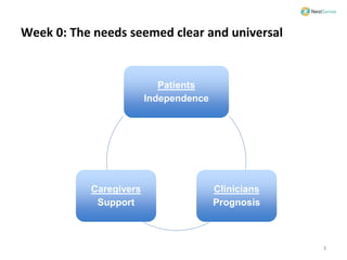 Patients
Independence
Clinicians
Prognosis
Caregivers
Support
Week 0: The needs seemed clear and universal
3
 