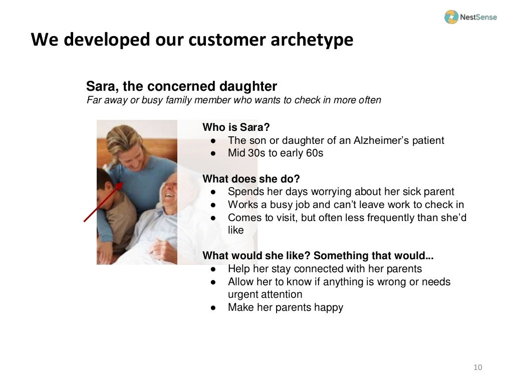 Customer Archetype Template prntbl concejomunicipaldechinu gov co Customer Archetype Template prntbl concejomunicipaldechinu gov co