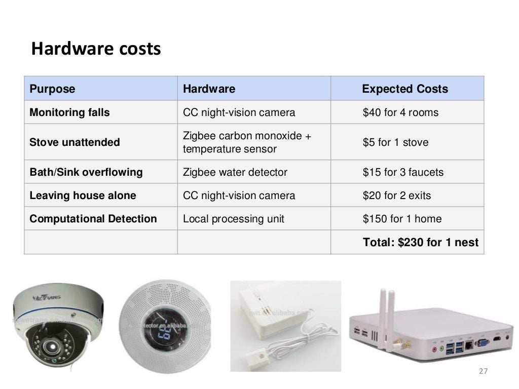 Hardware costs Purpose Hardware Expected