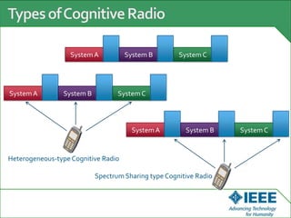 SystemA System B SystemC
SystemA System B SystemC
SystemA System B SystemC
Heterogeneous-typeCognitive Radio
Spectrum Sharing type Cognitive Radio
 