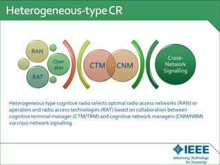 CTM CNM
RAN
Oper
ator
RAT
Cross-
Network
Signalling
Heterogeneous type cognitive radio selects optimal radio access networks (RAN) or
operators and radio access technologies (RAT) based on collaboration between
cognitive terminal manager (CTM/TRM) and cognitive network managers (CNM/NRM)
via cross-network signalling.
 