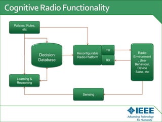 Reconfigurable
Radio Platform
TX
RX
Policies, Rules,
etc
Decision
Database
Learning &
Reasoning
Sensing
Radio
Environment
, User
Behaviour,
Device
State, etc
 